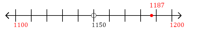 1,187 rounded to the nearest hundred with a number line