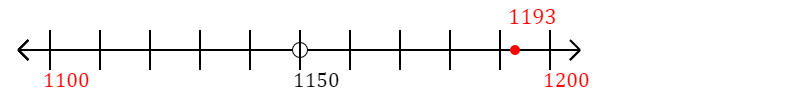 1,193 rounded to the nearest hundred with a number line