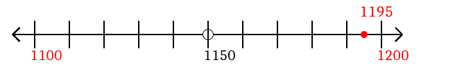 1,195 rounded to the nearest hundred with a number line