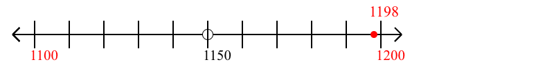 1,198 rounded to the nearest hundred with a number line