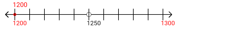 1,200 rounded to the nearest hundred with a number line