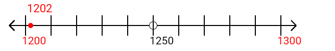 1,202 rounded to the nearest hundred with a number line