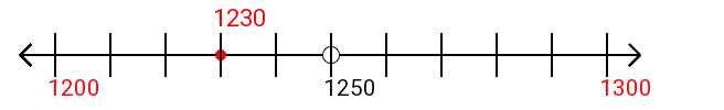 1,230 rounded to the nearest hundred with a number line