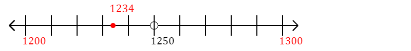 1,234 rounded to the nearest hundred with a number line