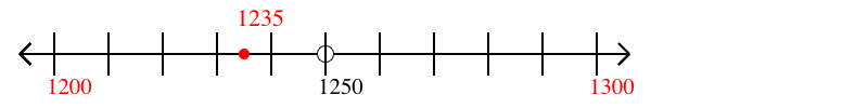 1,235 rounded to the nearest hundred with a number line