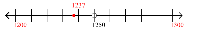 1,237 rounded to the nearest hundred with a number line