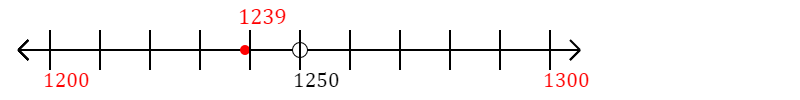 1,239 rounded to the nearest hundred with a number line