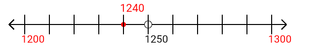 1,240 rounded to the nearest hundred with a number line