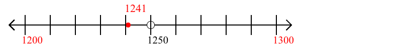 1,241 rounded to the nearest hundred with a number line