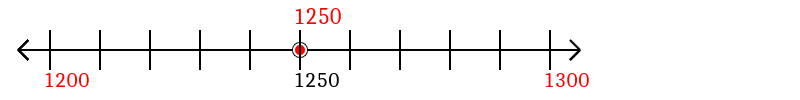 1,250 rounded to the nearest hundred with a number line