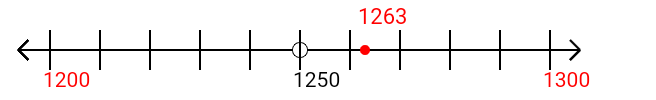 1,263 rounded to the nearest hundred with a number line