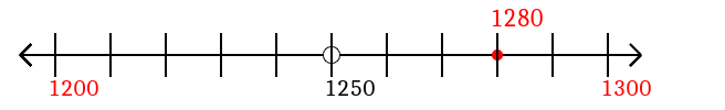 1,280 rounded to the nearest hundred with a number line