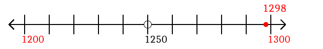 1,298 rounded to the nearest hundred with a number line