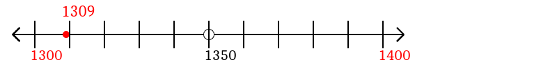 1,309 rounded to the nearest hundred with a number line