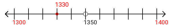 1,330 rounded to the nearest hundred with a number line