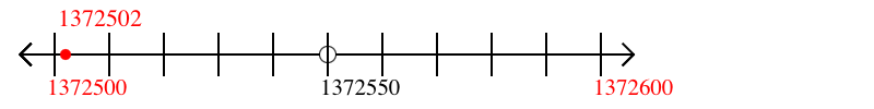 1,372,502 rounded to the nearest hundred with a number line