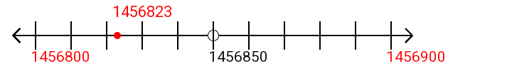 1,456,823 rounded to the nearest hundred with a number line