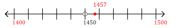 1,457 rounded to the nearest hundred with a number line