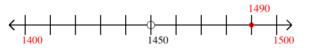 1,490 rounded to the nearest hundred with a number line