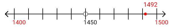 1,492 rounded to the nearest hundred with a number line