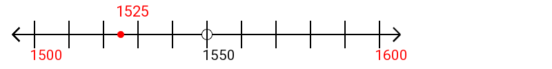 1,525 rounded to the nearest hundred with a number line