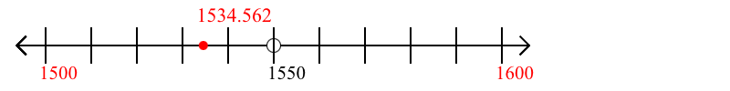 1,534.562 rounded to the nearest hundred with a number line