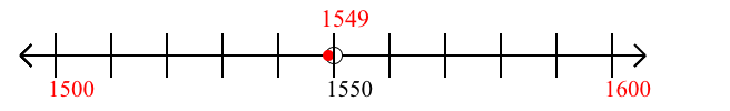 1,549 rounded to the nearest hundred with a number line