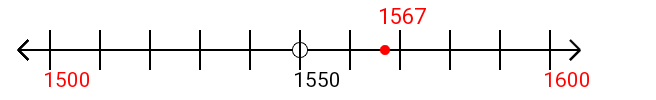 1,567 rounded to the nearest hundred with a number line