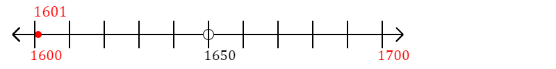 1,601 rounded to the nearest hundred with a number line