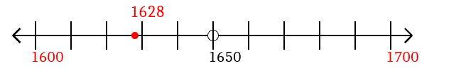 1,628 rounded to the nearest hundred with a number line