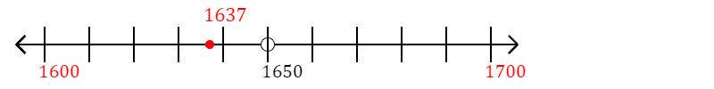 1,637 rounded to the nearest hundred with a number line