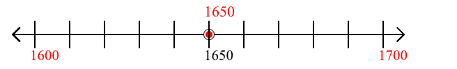 1,650 rounded to the nearest hundred with a number line