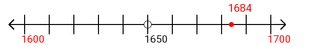 1,684 rounded to the nearest hundred with a number line