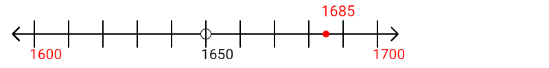 1,685 rounded to the nearest hundred with a number line