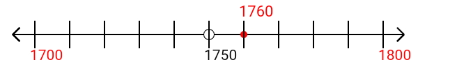 1,760 rounded to the nearest hundred with a number line