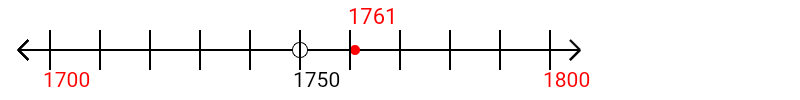 1,761 rounded to the nearest hundred with a number line