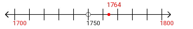 1,764 rounded to the nearest hundred with a number line