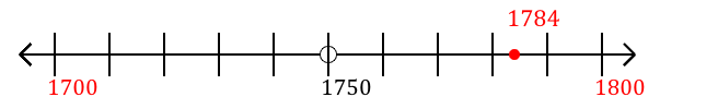 1,784 rounded to the nearest hundred with a number line