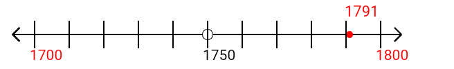 1,791 rounded to the nearest hundred with a number line