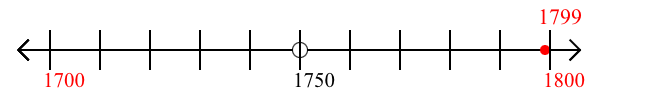 1,799 rounded to the nearest hundred with a number line