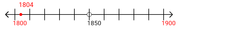 1,804 rounded to the nearest hundred with a number line