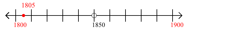 1,805 rounded to the nearest hundred with a number line