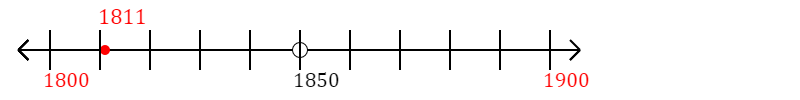 1,811 rounded to the nearest hundred with a number line