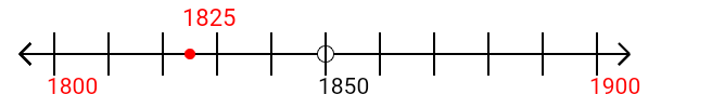 1,825 rounded to the nearest hundred with a number line