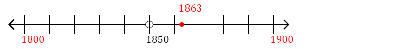 1,863 rounded to the nearest hundred with a number line