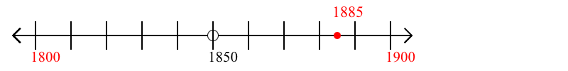 1,885 rounded to the nearest hundred with a number line