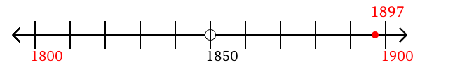 1,897 rounded to the nearest hundred with a number line