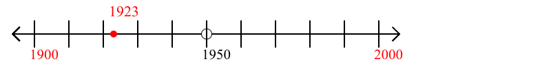 1,923 rounded to the nearest hundred with a number line