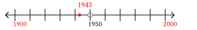 1,943 rounded to the nearest hundred with a number line