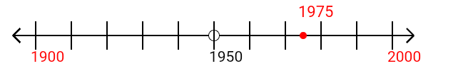 1,975 rounded to the nearest hundred with a number line